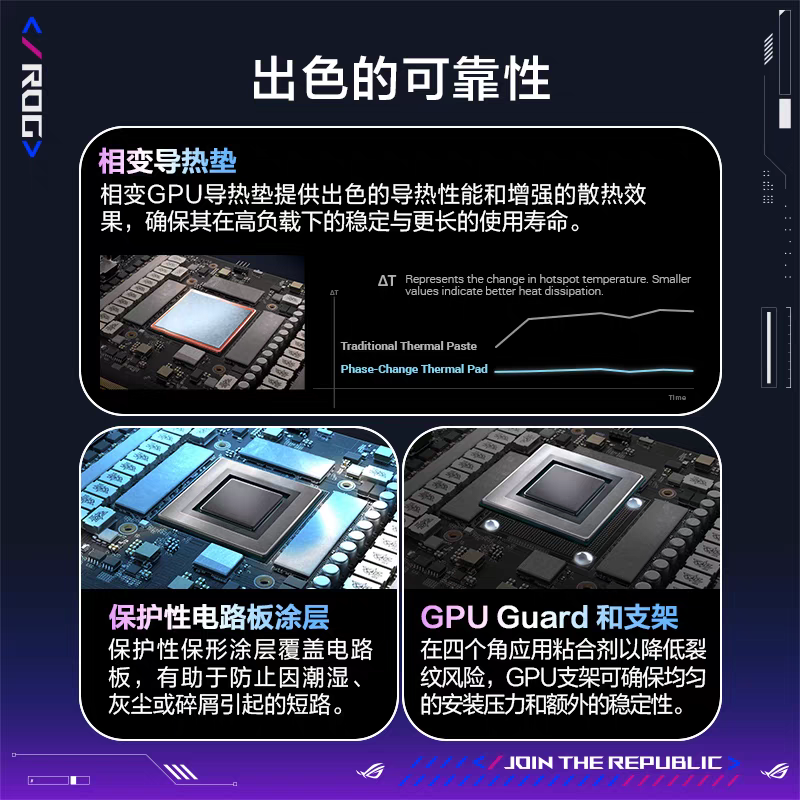 Asus/华硕ROG/TUF电竞RTX5080游戏16G显存显卡 支持4K显示器