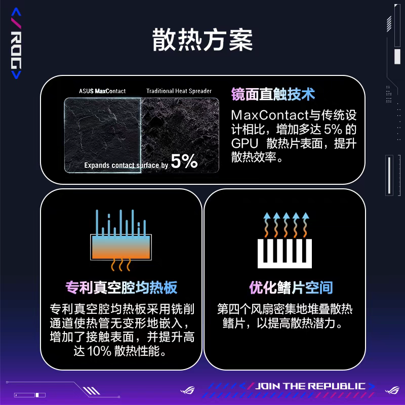 Asus/华硕ROG/TUF电竞RTX5080游戏16G显存显卡 支持4K显示器