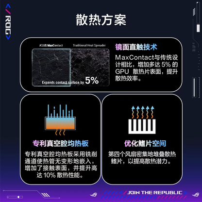 Asus/华硕ROG/TUF电竞RTX5080游戏16G显存显卡 支持4K显示器